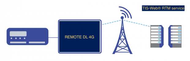 RDL-service-png-wrti